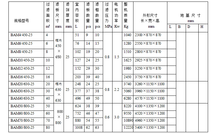 板框壓濾機型號及參數詳解