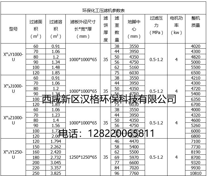 板框壓濾機的技術參數