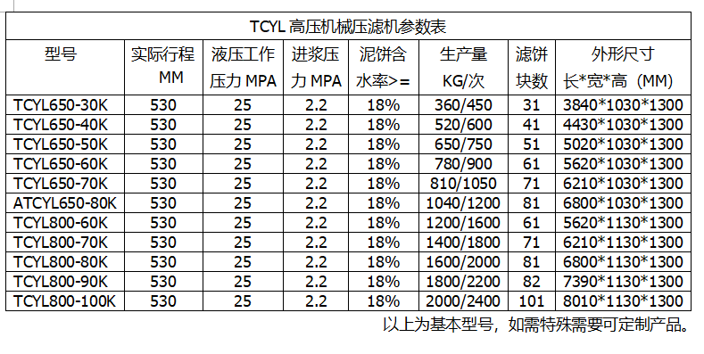 陜西機械壓緊壓濾機參數